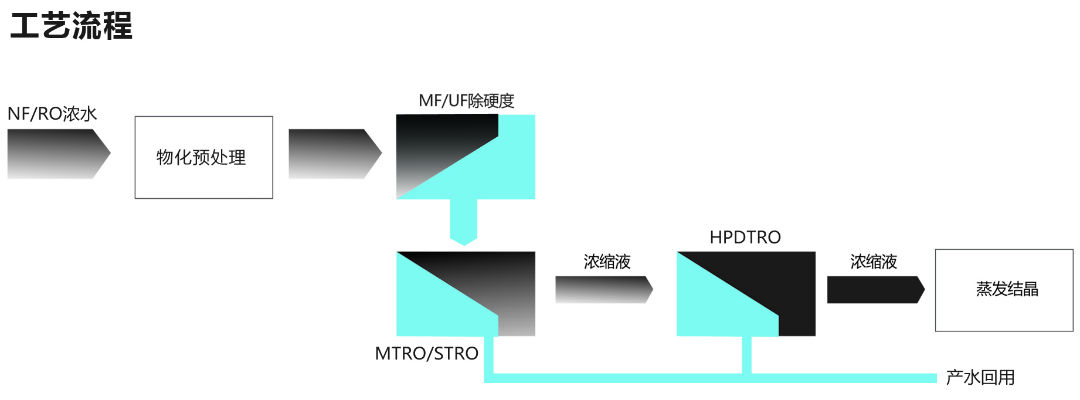 工艺流程图.jpg