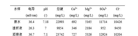 脱硫岛旁路氯离子透析系统运行压力图 脱硫岛旁路氯离子透析系统运行压力图