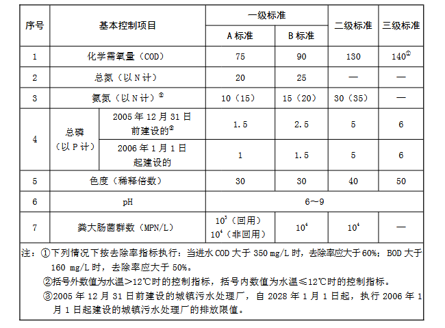 1765329058694463.png 基本控制项目最高允许排放浓度.png