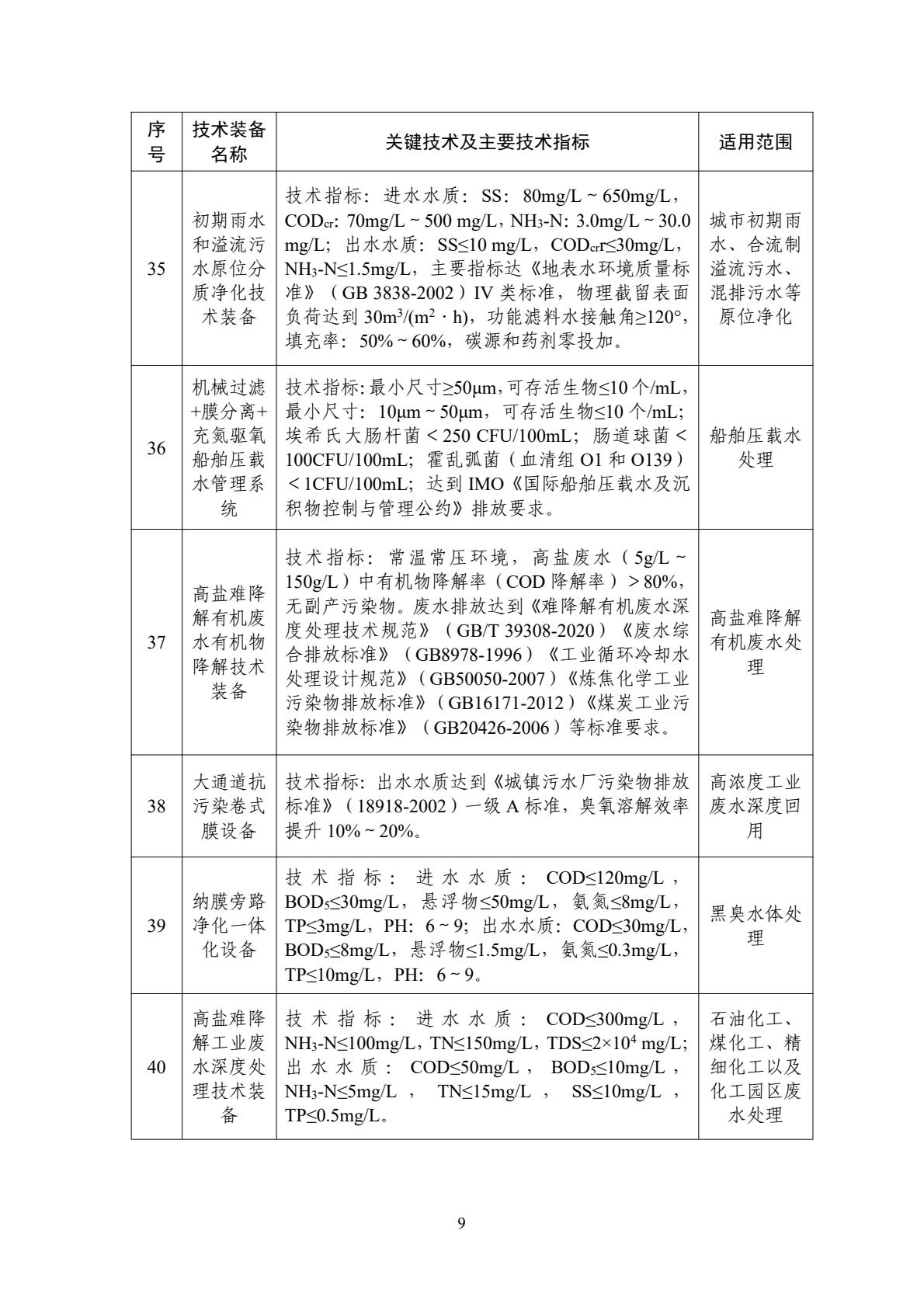 水污染防治应用类装备 水污染防治应用类装备