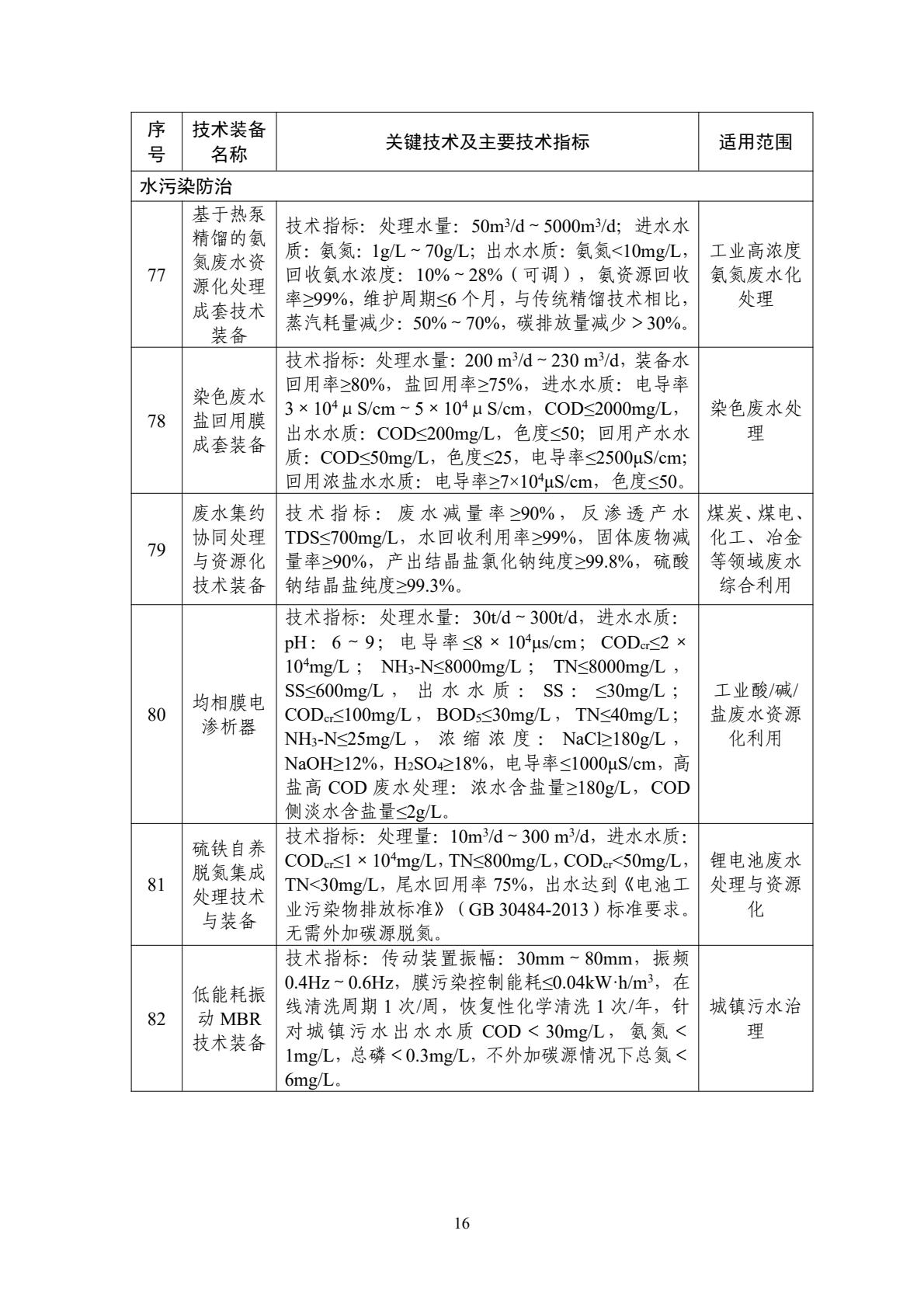 水污染防治推广类装备 水污染防治推广类装备